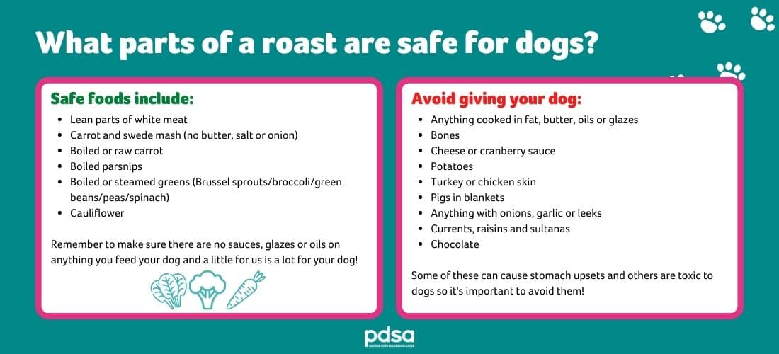 Graphic showing which parts of roast dogs can and can't eat