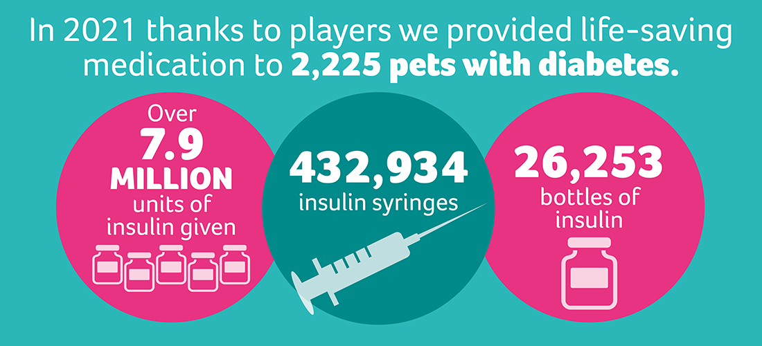 diabetes infographic