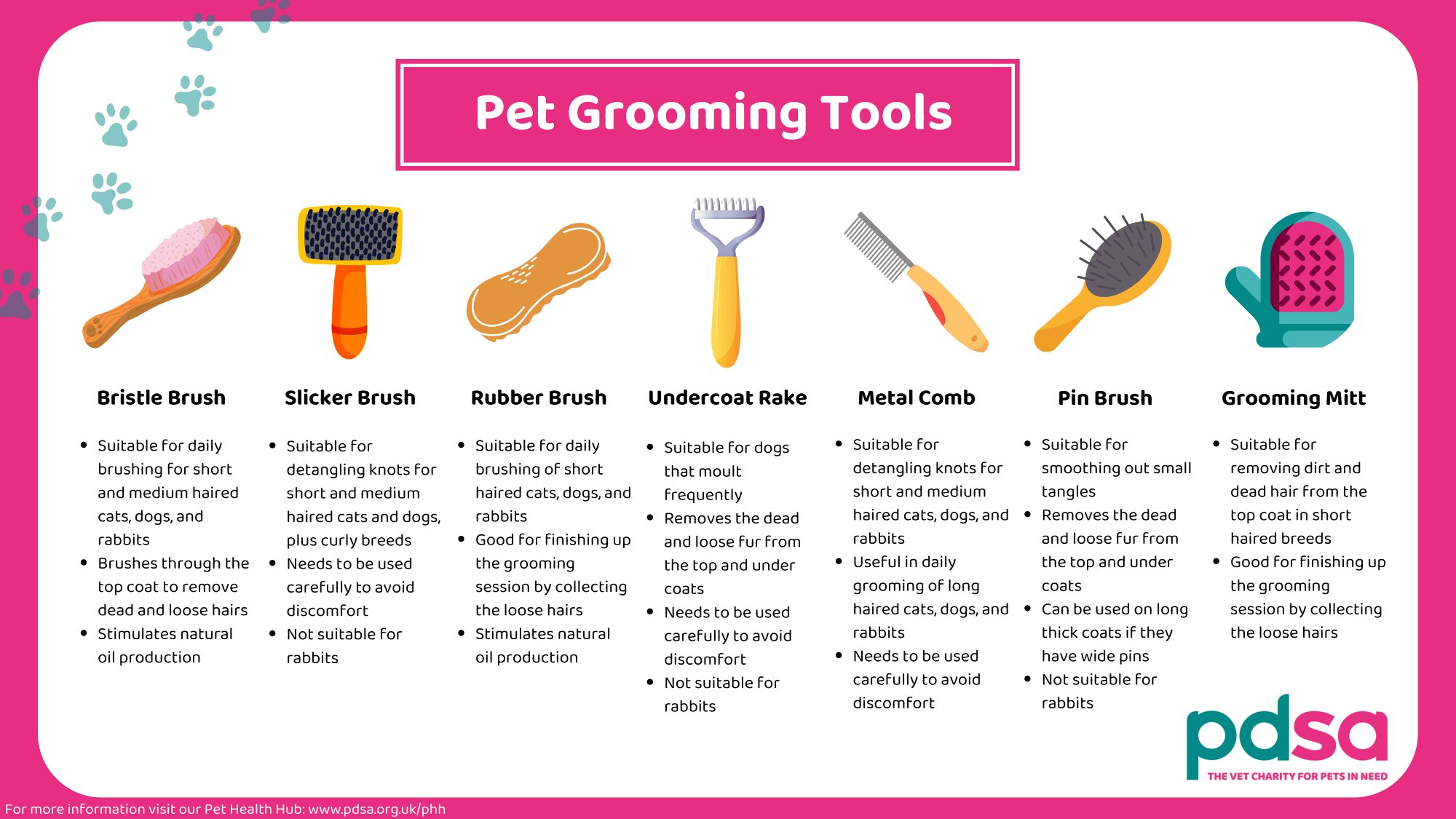 An infographic showing different types of pet grooming tools