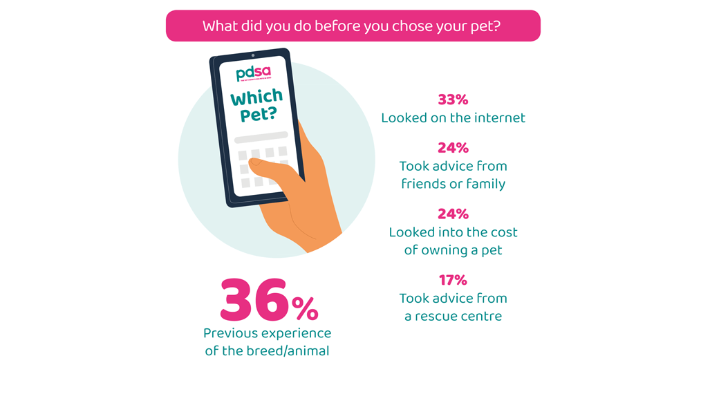 PAW Report - PDSA
