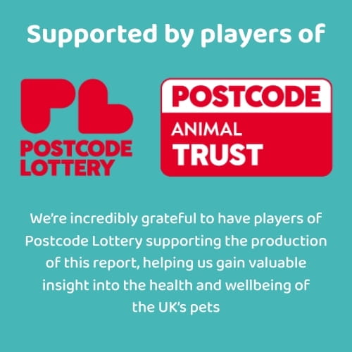 A graphic stating 'We’re incredibly grateful to have players of Postcode Lottery supporting the production of this report, helping us gain valuable insight into the health and wellbeing of the UK’s pets'