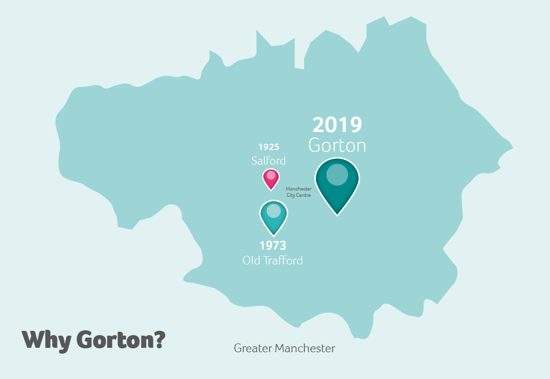 Location of new Wellbeing Centre