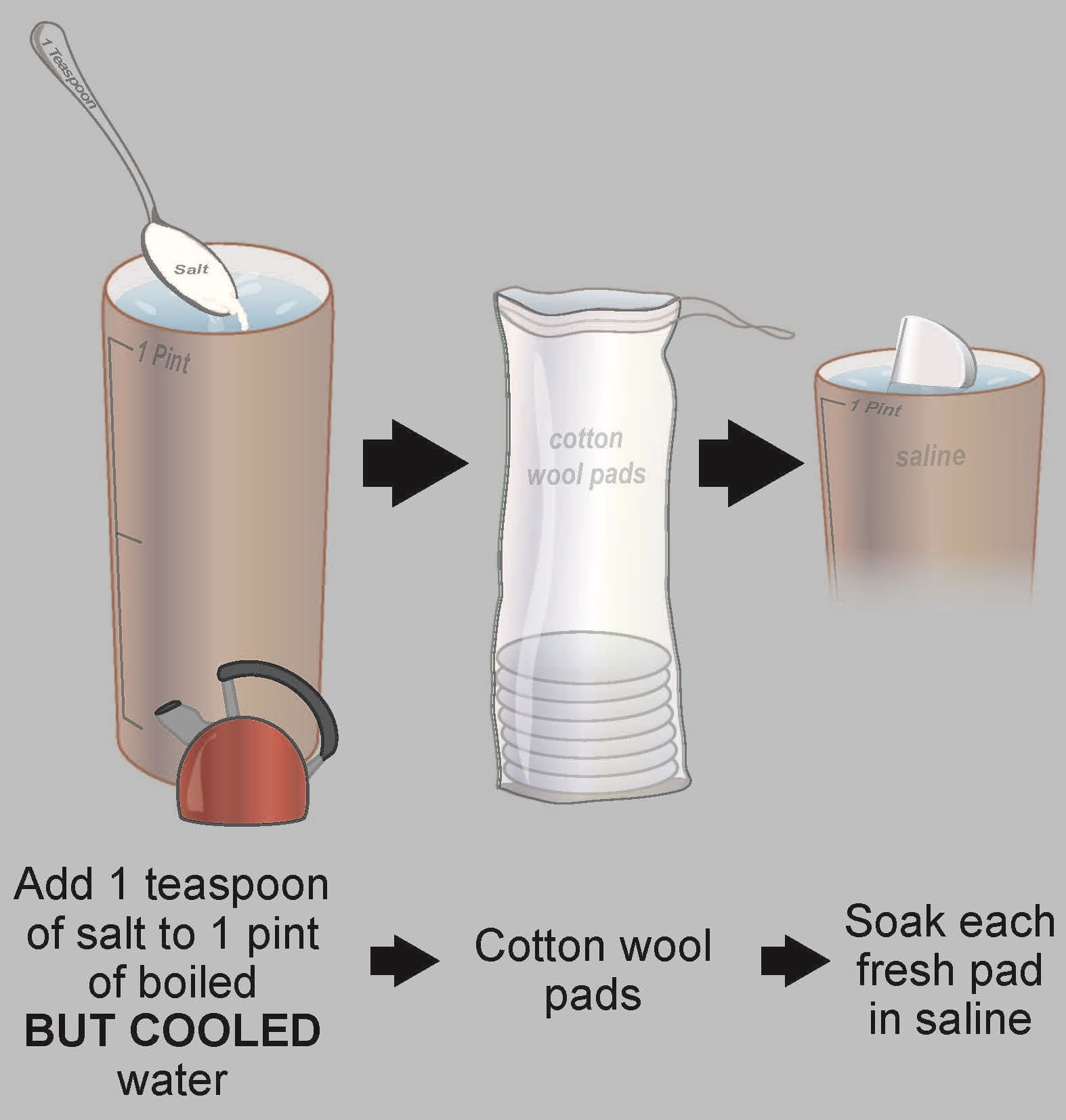 Illustration showing method to make saline solution at home